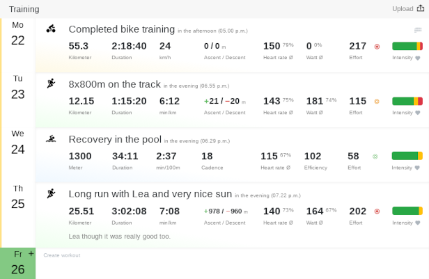 Tredict – Wochenansicht im Trainingskalender