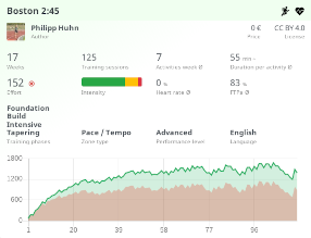 Tredict – Trainingsplanübersicht